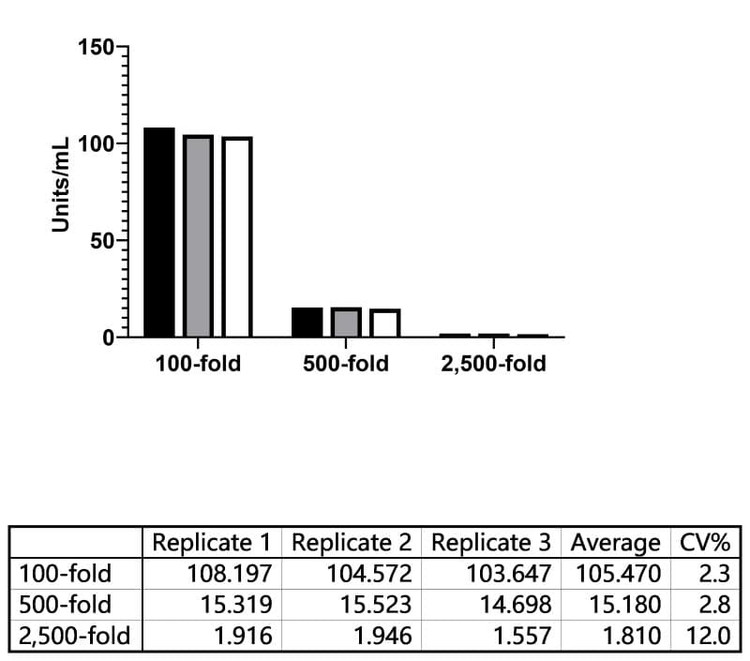 H3N2 Hemagglutinin (HA) Human IgA ELISA Kit