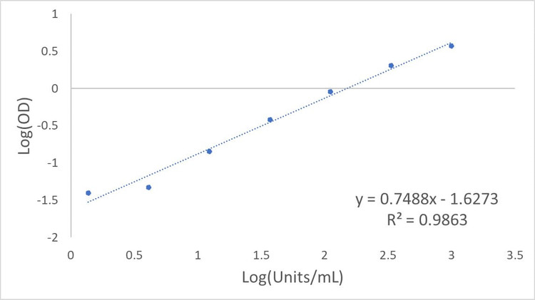 H1N1 Hemagglutinin (HA) Human IgM ELISA Kit