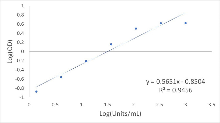 H1N1 Hemagglutinin (HA) Human IgG ELISA Kit