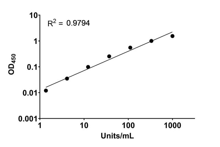 Dengue Virus 4 NS1 Protein Human IgG ELISA Kit
