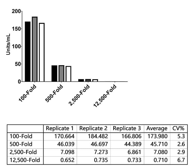Dengue Virus 4 NS1 Protein Human IgG ELISA Kit