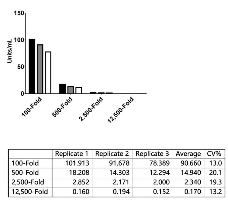 Dengue Virus 2 NS1 Protein Human IgA ELISA Kit