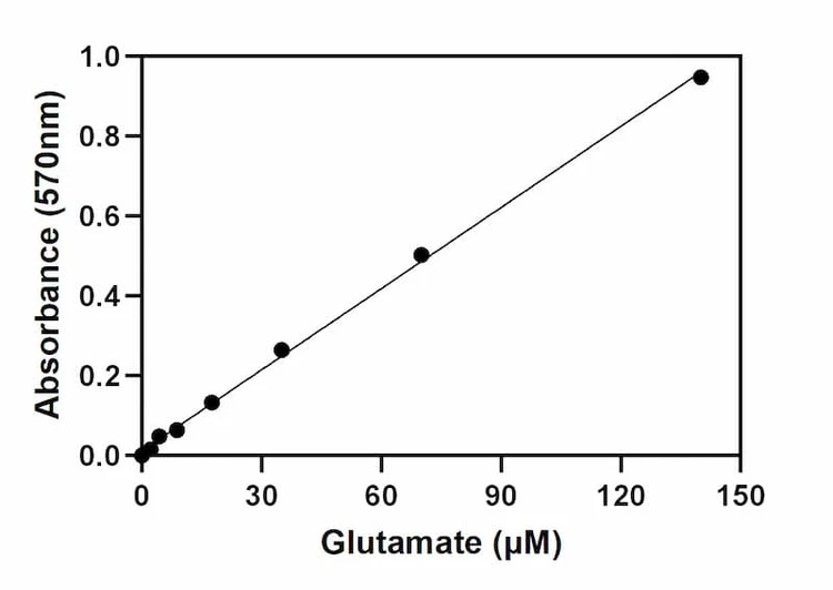 glutathione plasma concentration Glutamate Assay Kit (Colorimetric) تونر للبشرة غير الموحدة TRT & Men's Health Presentation:20 ampoules x 5ml