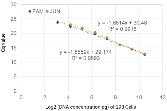 Human Mitochondrial DNA Damage Quantification Kit