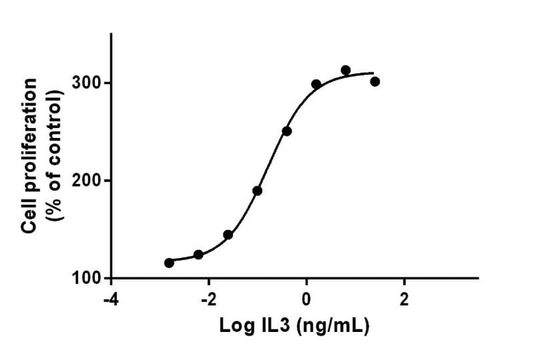 Recombinant Human IL-3 Protein