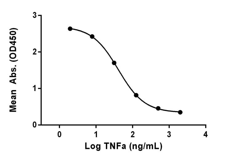 Recombinant Rat TNF alpha Protein