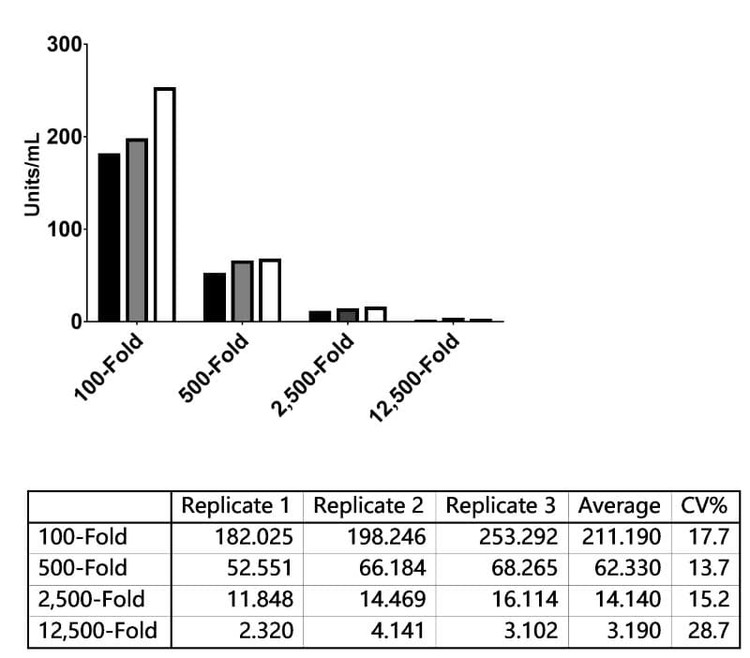 Measles Virus Hemagglutinin (HA) Protein Human IgG ELISA Kit