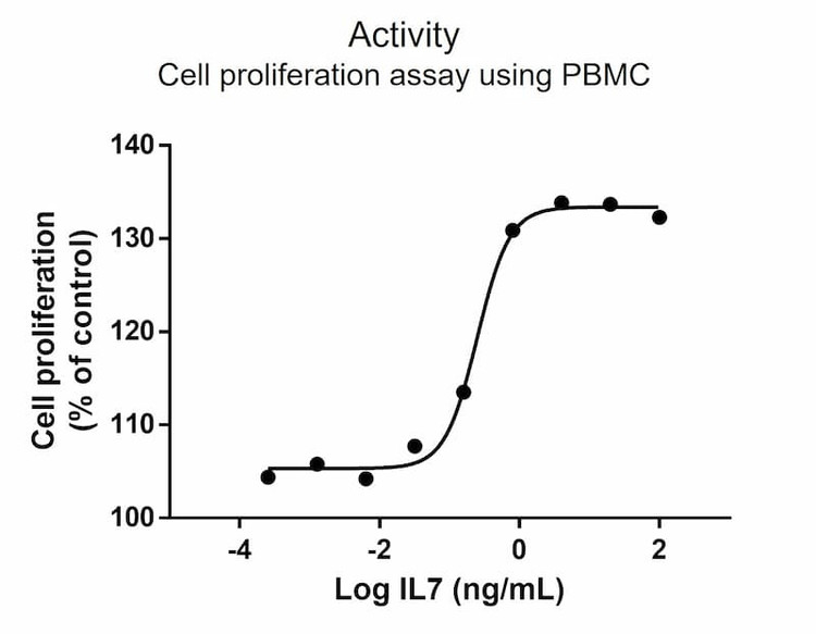 Recombinant Human IL-7 Protein, GMP Grade