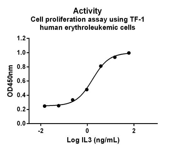 Recombinant Human IL-3 Protein, GMP Grade