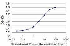 Anti-GSC Antibody