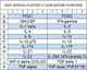 Human Th1/Th2/Th17 Array Q1