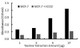 Human ER-alpha Activity Assay Kit