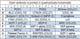Mouse Chemokine Array Q1
