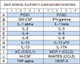Mouse Cytokine Array Q1