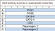 Human Gastric Cancer Biomarker Array Q1