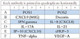 Ovine Cytokine Array Q1