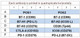 Human Immune Checkpoint Molecule Array 1