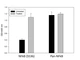 Human/Mouse/Rat Phospho-NF-kB P65 (Ser536) and Total NF-kB P65 Cell-Based ELISA Kit