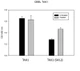 Human Phospho-TAK1 (Ser412) and Total TAK1 Cell-Based ELISA Kit