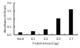 Human PPAR-gamma Activity Assay Kit