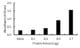 Human PPAR-delta Activity Assay Kit