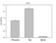 Human/Mouse/Rat Phospho-PDK1 (Ser410) Cell-Based ELISA Kit