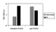 Phospho-PLC-gamma 1 (Tyr771) ELISA Kit