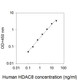 Human Histone Deacetylase 8/HDAC8 ELISA Kit