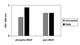 Human Phospho-BRAF (T401) ELISA Kit