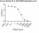 Prostaglandin E2 ELISA Kit
