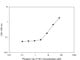 Phospho-Tau (T181) Quantitative ELISA Kit