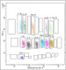 RayPlex® Mouse Macrophage Bead Array (12-Plex)