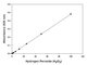 Hydrogen Peroxide (H2O2) Assay Kit (Colorimetric)