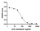 m1A (N1-methyladenosine) ELISA Kit
