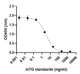 m7G (N7-methylguanosine) ELISA Kit