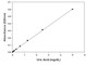 Uric Acid Assay Kit (Colorimetric)
