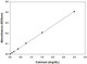 Calcium Assay Kit (Colorimetric)