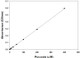 Pyruvate Assay Kit (Colorimetric)