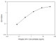 Phospho-NFH Quantitative ELISA Kit
