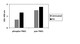 Phospho-TNK1 (Tyr277) ELISA Kit