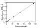 Glutamate Assay Kit (Colorimetric)