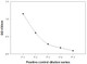 S-Nitrosylated Caspase-3 ELISA Kit