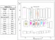 RayPlex® Mouse Cytotoxic T Cell Bead Array (12-Plex)