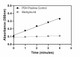 Pyruvate Dehydrogenase (PDH) Activity Assay Kit