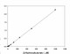 Beta-Hydroxybutyrate (Ketone Body) Assay Kit (Colorimetric)