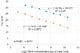 Human Absolute Mitochondrial DNA Copy Number Quantification Kit