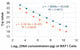 Rat Absolute Mitochondrial DNA Copy Number Quantification Kit