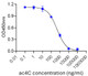 ac4C (N4-acetylcytidine) Competitive ELISA kit