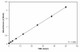 Myeloperoxidase Activity Assay Kit (Colorimetric)