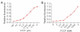 The relative fluorescent intensities of TMRE in HeLa cells cultured in a 96-well plate.
